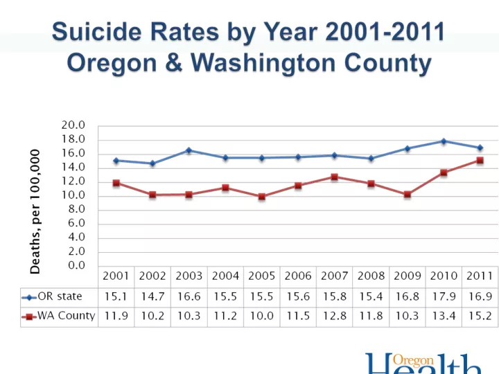 oregon violent death reporting system 2003 2010 oregon