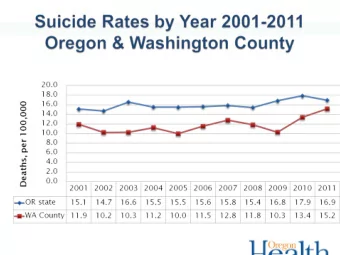Oregon Violent Death Reporting System 2003-2010  Oregon Violent Death Reporting System 2003-2010