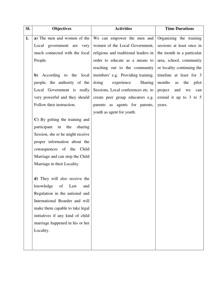 sl objectives activities time durations 1 a the men and