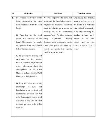 Sl.  Objectives  Activities  Time Durations  1. a) The men and women of the  We can empower the men