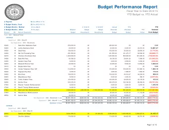 Budget Performance Report  Fiscal Year to Date 05/4/15  YTD Budget vs. YTD Actual  #  Payrolls 10
