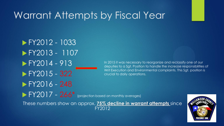 warrant attempts by fiscal year