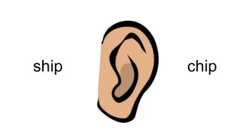 ship  chip  ship  chip  Get CH from the mouth  diagram  sh  ch  Start at yellow  Hold at blue  Move