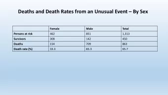 Deaths and Death Rates from an Unusual Event  By Sex  Female  Male  Total  Persons at risk  462