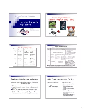 Governor Livingston  High School  High School  Presented by  James Finley  Art and Science