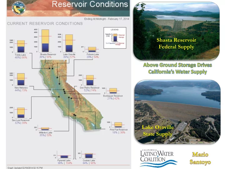 shasta reservoir federal supply lake oroville state