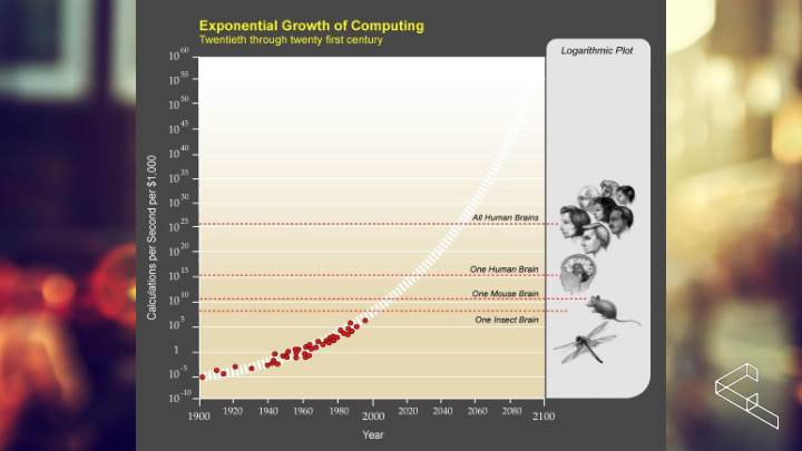 the connected school maturity perspective