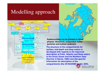 Modelling approach  Doses to man and biota  Bacteria  DCF  Mammal  Seaweeds  Fish  Molluscs