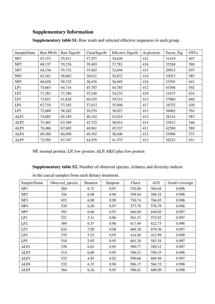 supplementary information