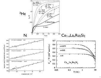 3 He  Na Ce 1-x La x Ru 2 Si 2  1  Rubtsov et al. 05 Gull et al., RMP 83 , 349 (2011)  b)