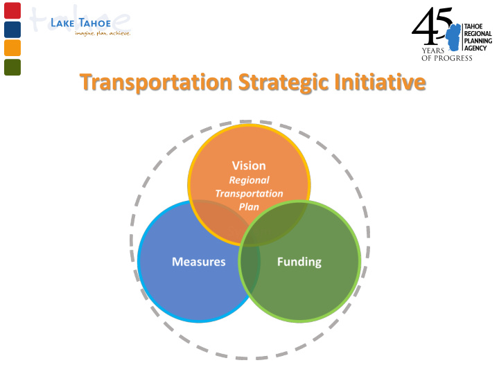 transportation strategic initiative