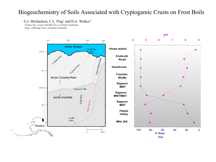 biogeochemistry of soils associated with cryptogamic