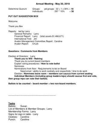 Annual Meeting - May 20, 2018  Determine Quorum  Groups: pd groups   32 + 1 x 30% = 10 Individuals: