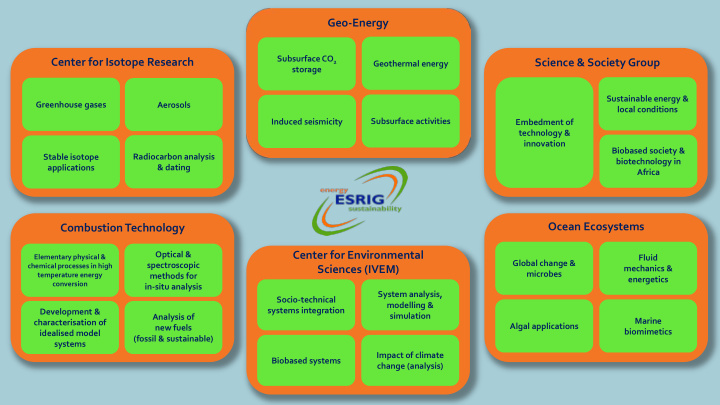 geo energy