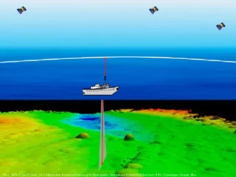 After: , Mills, J. and D. Dodd. 2014, Ellipsoidally Referenced Surveying for Hydrography,