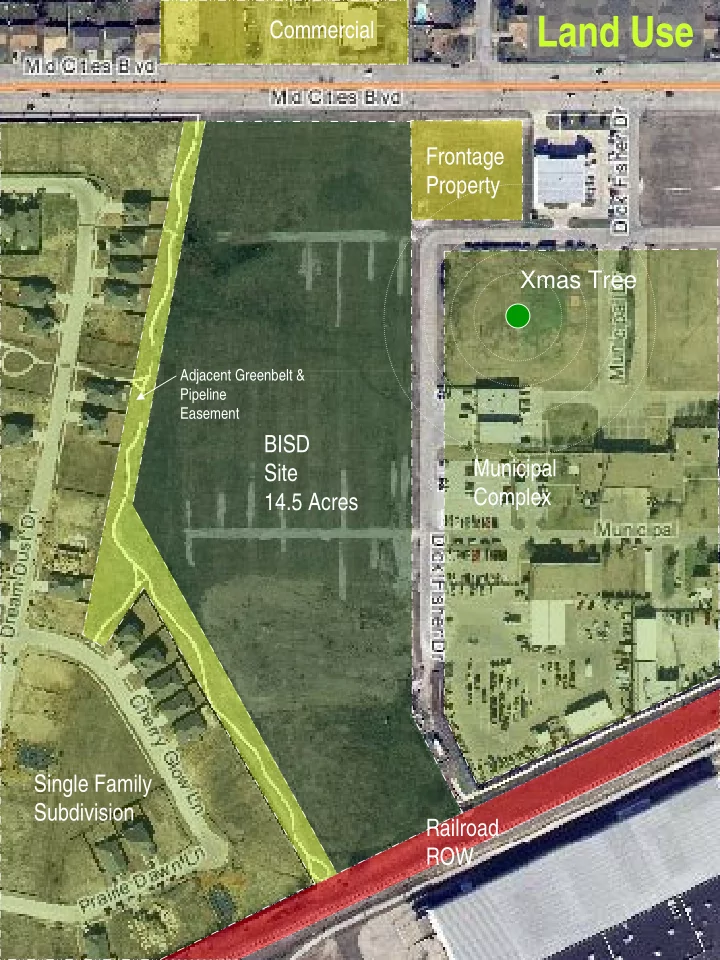 land use