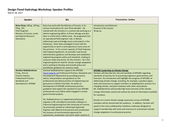 design flood hydrology workshop speaker profiles