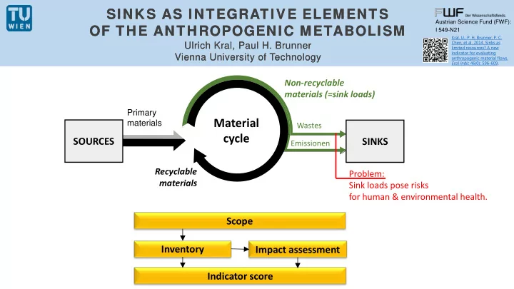 sinks as integrative elements sinks as integrative