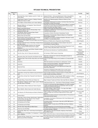 WTC2020 TECHNICAL PRESENTATION  Submission  No.  Authors  Title  Country  Topic  No.  Harvinder