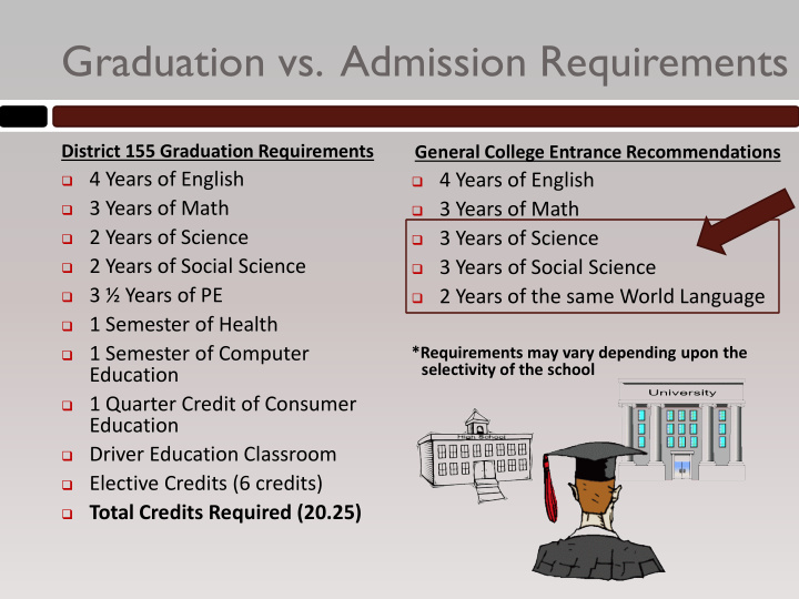 graduation vs admission requirements