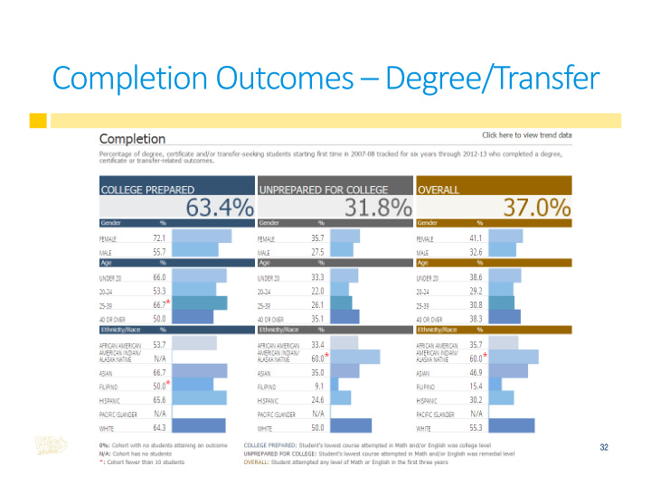 completion outcomes degree transfer