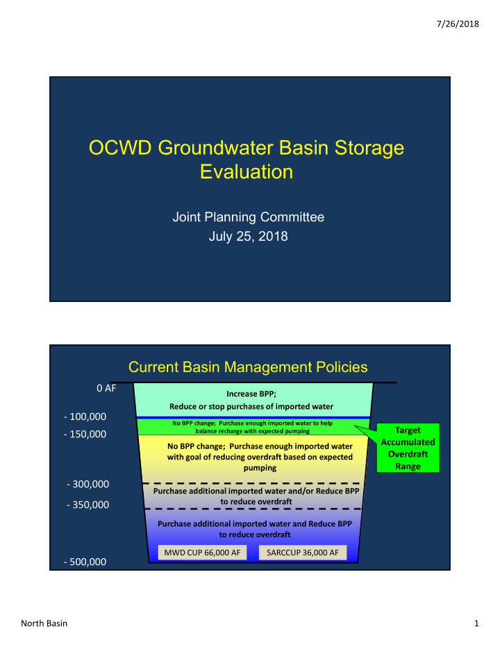 ocwd groundwater basin storage evaluation