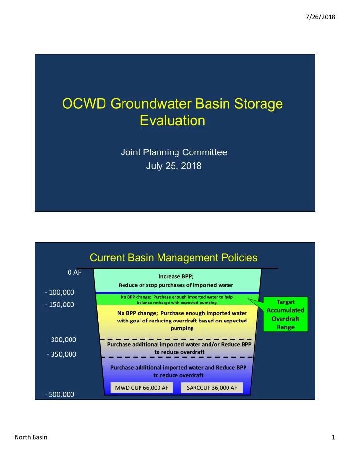 ocwd groundwater basin storage evaluation