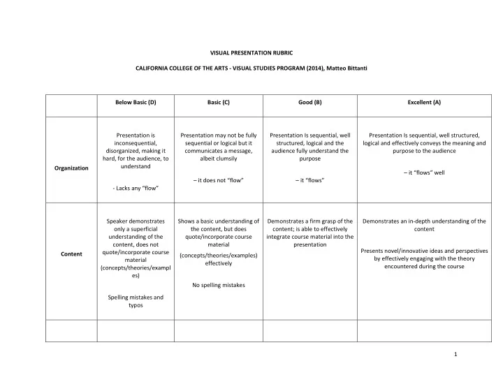 visual presentation rubric california college of the arts