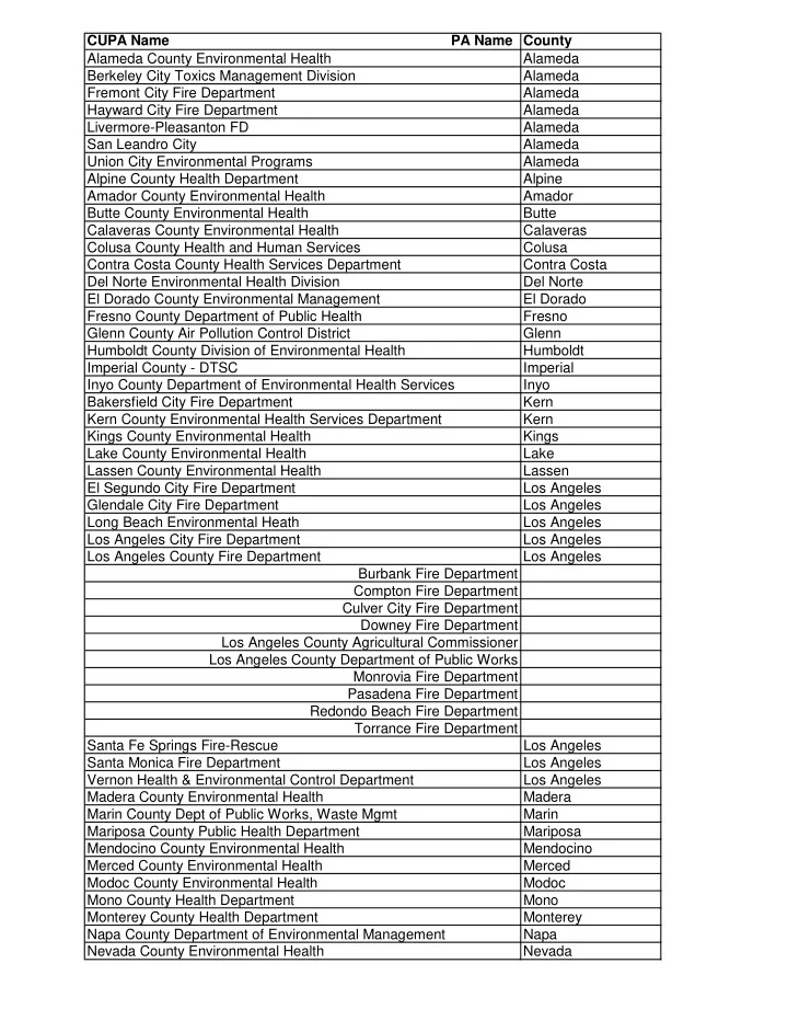 cupa name pa name county alameda county environmental
