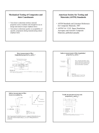 1  Specimen for measurement of neat resin compressive properties E m and S m1  (-)  ASTM 618-81