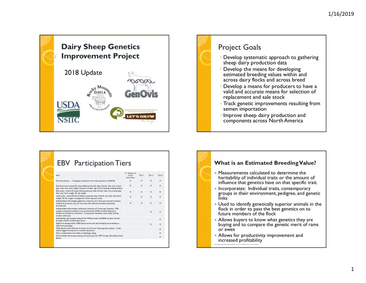 dairy sheep genetics project goals improvement project