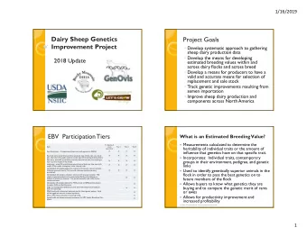 Dairy Sheep Genetics  Project Goals  Improvement Project  Develop systematic approach to