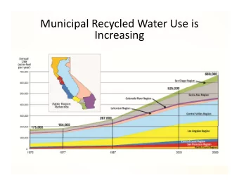 Municipal Recycled Water Use is  Increasing 2009 Results: 669,000 acre  feet  Other  15,800  2%