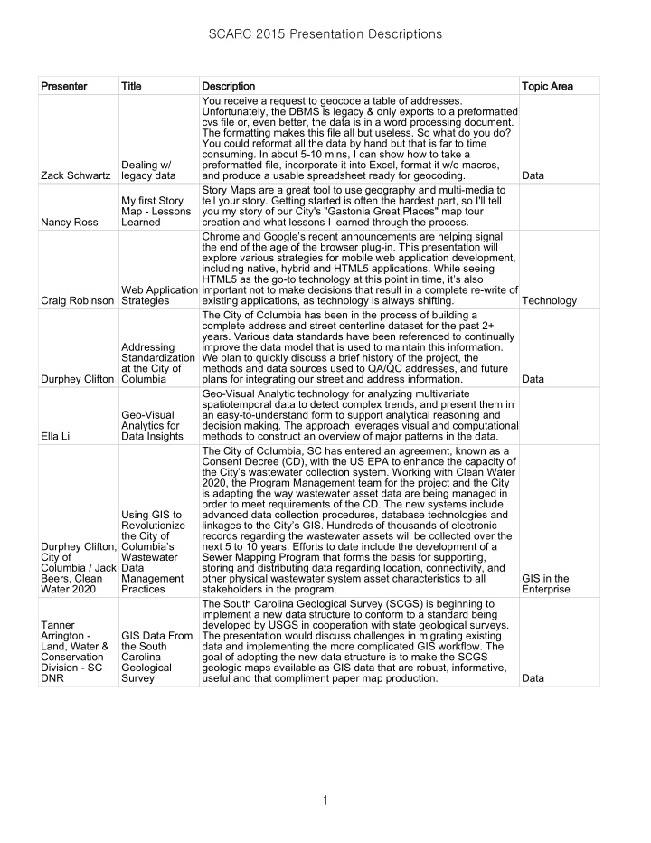 scarc 2015 presentation descriptions