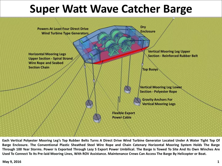 super watt wave catcher barge