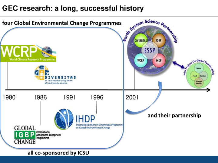 gec research a long successful history