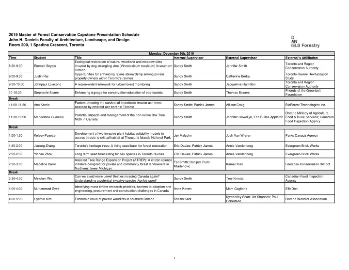 2019 master of forest conservation capstone presentation