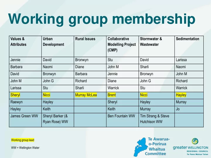 working group membership