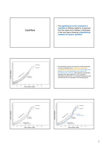 Cashflow  from the client and of delays is illustrated in the next figure showing a hypothetical