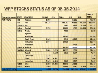 WFP STOCKS STATUS AS OF 08.05.2014  GRAND  TOTAL  Non-prepo/prepo STATE  LOCATIONS  SUGAR  CSB+