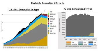 Electricity Generation U.S. vs. Ky  Ky Elec. Generation by Type  U.S. Elec. Generation by Type