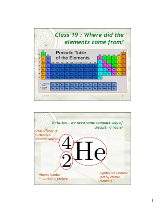 Class 19 : Where did the  elements come from?  4/14/11  1  Notation we need some compact way of