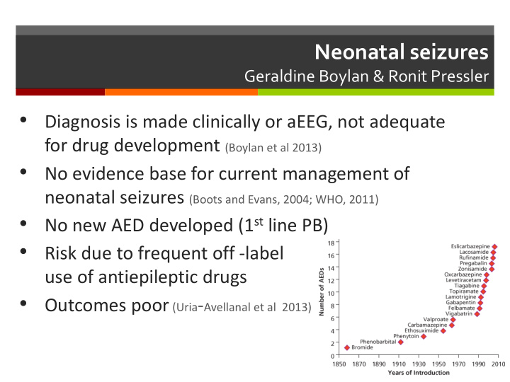 for drug development boylan et al 2013 no evidence base