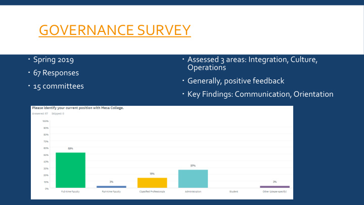 governance survey