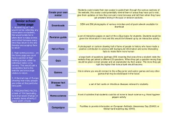 Senior school  home page  SEM and EM photographs of various microbes and all pack artwork available