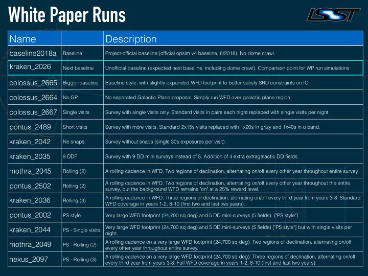 white paper runs