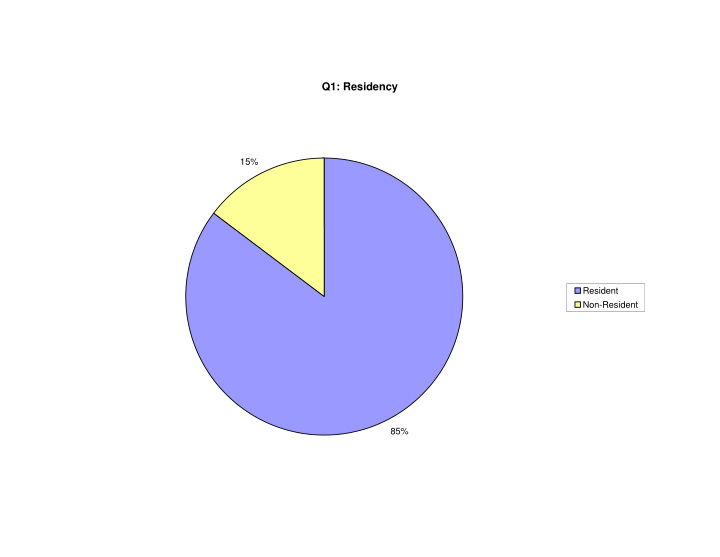 q1 residency