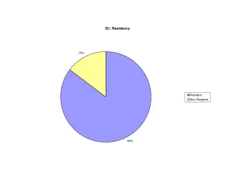 Q1: Residency  15%  Resident  Non-Resident  85%  Q2: How important is it to protect...?  0%  10%