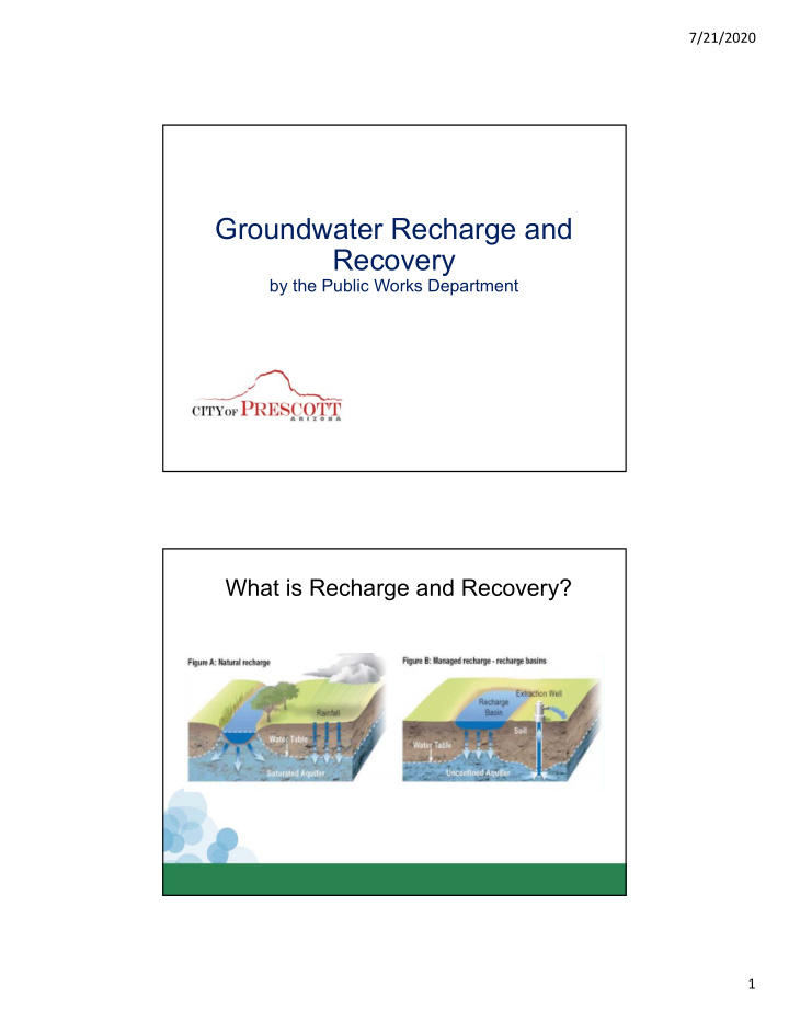 groundwater recharge and recovery