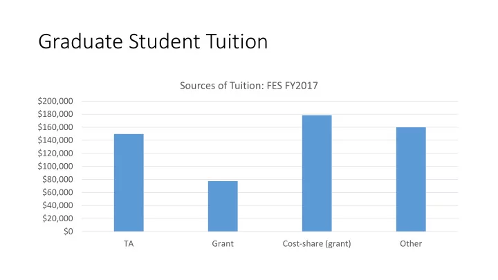 graduate student tuition
